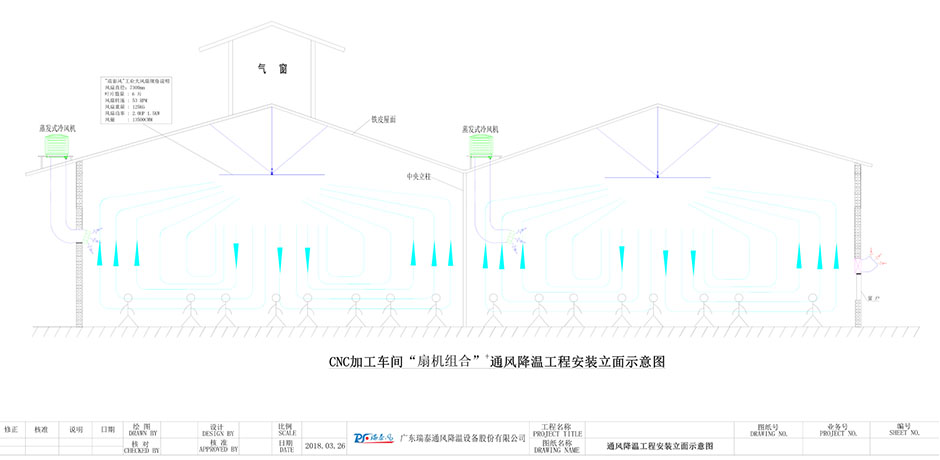 機(jī)械加工車間降溫,機(jī)械加工廠房降溫,機(jī)械加工車間降溫方案,瑞泰風(fēng)